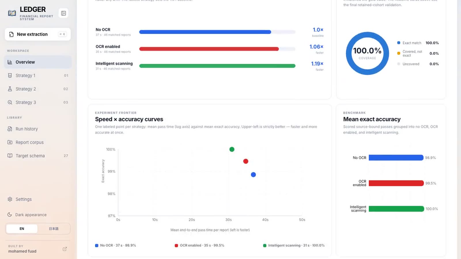 Speed and accuracy benchmarks