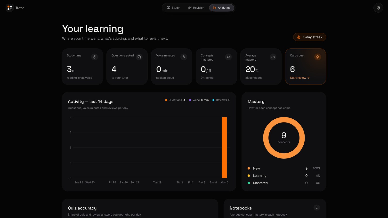 Learning analytics